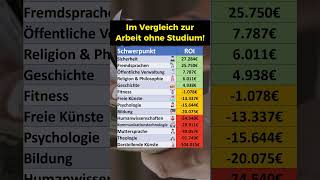 Diese Studiengänge lohnen sich finanziell [upl. by Ennaylil]