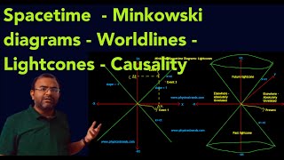 Minkowski Spacetime and Causality in Special Relativity [upl. by Ylrebmyk]