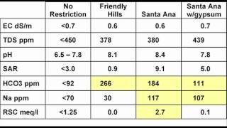 How sodium accumulates in soil [upl. by Budde]