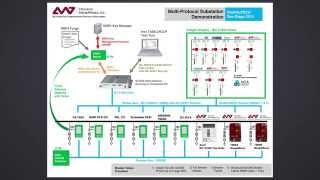 DistribuTECH 2015 Demo  Point Mapping Verification [upl. by Yar978]