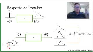 Sinais e Sistemas 32  Convolução Contínua  Resposta ao Impulso [upl. by Harpp]