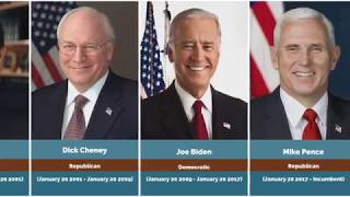 Timeline of US Vice Presidents [upl. by Aloek840]