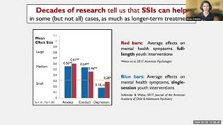 Scaling SingleSession Interventions to Bridge Gaps in Mental Health Ecosystems [upl. by Mellie]