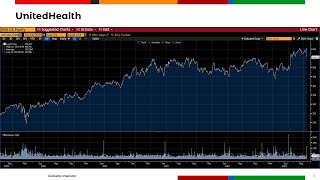 UnitedHealth JampJ Bank of America  Duży spadek akcji UnitedHealth 16102024 [upl. by Ardnuahsal]