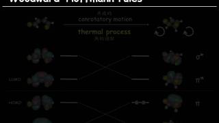 WoodwardHoffmann rules  butadiene cyclization process [upl. by Strain5]