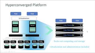 Nutanix Hyperconverged infrastructure HCI Link Bellow [upl. by Libbey]