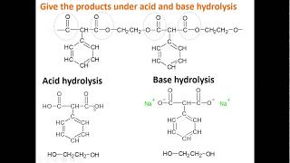 Hydrolysis of polyesters [upl. by Targett]