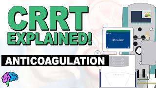 Anticoagulation for CRRT  CRRT Explained [upl. by Pressey107]