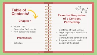 How Partnership Exists Article 1767 and Essential Requisites [upl. by Eitteb563]