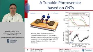 26 Carbon Nanotubes Sensors for Gas Sensing Applications [upl. by Mariquilla]