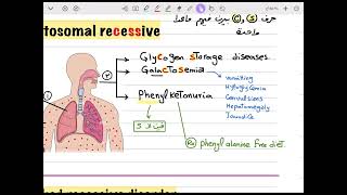 Mendelian inheritance diseases mnemonic [upl. by Kevan]