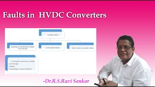 Faults in HVDC system [upl. by Einatirb]