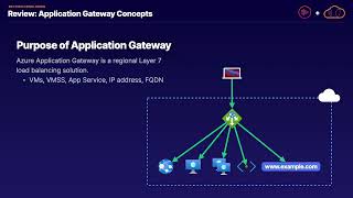 Section Conclusion  Purpose Of Application Gateway [upl. by Ahsad]