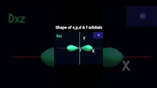 Shape of spd amp f orbitals  atomic structure [upl. by Ilrebmik250]