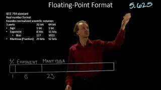 30a IEEE 754 Floating Point Format Example 1 [upl. by Malas]