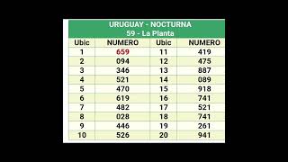 Quinielas Nocturnas del 31 de Octubre [upl. by Lashonda]