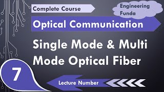 Singlemode Optical fiber and Multimode Optical Fiber in Optical Fiber Communication [upl. by Nnyleak]