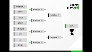 Mpliga Kubok baxslari 18 finaliga qura tashlash marosimi [upl. by Eillime]