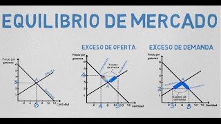 Equilibrio de mercado  Cap 5  Microeconomía [upl. by Cally]