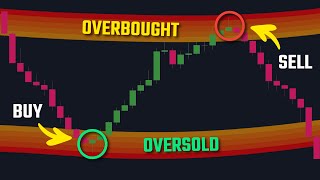 The MRC Indicator Always Buy At Oversold Sell At Overbought [upl. by Storfer83]