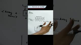 Array  C Programming  B Tech [upl. by Drarej]