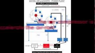 FREE ENERGY AIR RAM  using air water gravity selfrunnign hydraulic perpetual power plant [upl. by Sil]