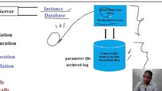 قواعد البيانات1 introduction to oracle core dba Oracle DBA 11g Tutorial [upl. by Heimlich496]