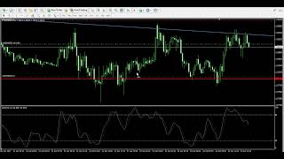 Live Trading Example  Stochastic Oscillator Trading Strategy [upl. by Sabelle]