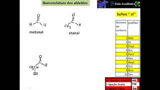 207 Nomenclatura dos aldeídos [upl. by Enirehtac]