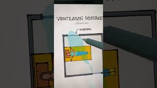 Ventilation Mistake to avoid in your home [upl. by Estey]