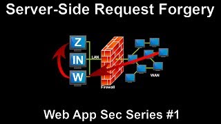 ServerSide Request Forgery SSRF  Web Application Security Series 1 [upl. by Ttennaj]