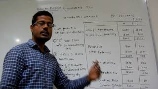 How to Prepare Consolidated Profit amp Loss Consolidated Financial Statements  By CA Gopal Somani [upl. by Intirb]