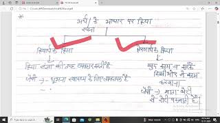 HTET HINDI REVISION SURE SHOT 1MARKSHTET [upl. by Idette]