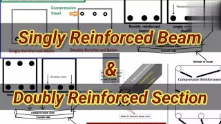 Singly amp Doubly Reinforced beam  Compression Zone  Tension Zone  Civil Engineering  Shiwani Jha [upl. by Acirema]