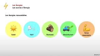 Les sources d’énergie  Les énergies [upl. by Claresta]