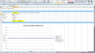 Local Stochastic Volatility pricing of FX derivatives [upl. by Elehcin]