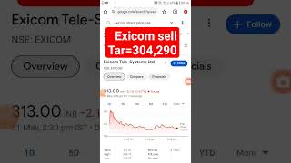 EXICOMEXICOM SHAREEXICOM SHARE LATEST NEWSEXICOM SHARE LATEST UPDATE EXICOM STOCK PRICE [upl. by Klepac]