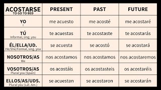 Spanish Reflexive Verbs Conjugated in Present Past and Future [upl. by Seldun57]