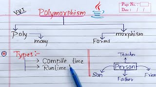 Polymorphism in Java  Learn Coding [upl. by Eilrebma]