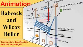 Babcock and Wilcox Boiler Animation Construction Working [upl. by Eilime]