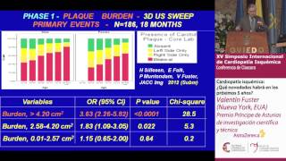Cardiopatía isquémica ¿qué novedades habrá en los próximos 5 años Dr Valentín Fuster [upl. by Paresh536]