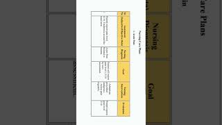 Nursing Care Plan On Nasal Bone Fracture nursingcareplan nursing nursingstudent gnm bscnursing [upl. by Ahsitam600]