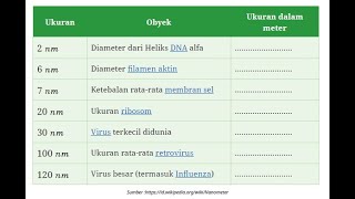 Konversi nanometer ke meter [upl. by Alyag909]