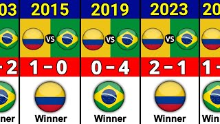 Brazil Vs Colombia Head To Head Comparison [upl. by Bobinette210]