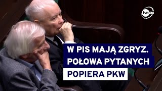 Aż połowa uczestników sondażu pochwala odrzucenie sprawozdania PiS przez PKW TVN24 [upl. by Obala]