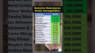 So viel Geld verdienen deutsche Moderatoren [upl. by Eryn]