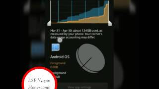 Extra data usage  Android OS by LSPYazan [upl. by Luckin]