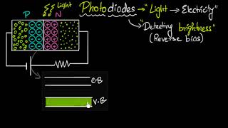 Photodiodes  working amp why its reverse biased  Semiconductors  Physics  Khan Academy [upl. by Airym399]