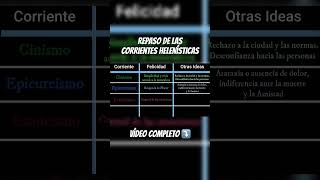 ESTOICISMO CINISMO EPICUREISMO Y ESCEPTICISMO Repaso de las corrientes helenísticas filosofia [upl. by Waugh]