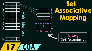 Set Associative Mapping [upl. by Kalagher]